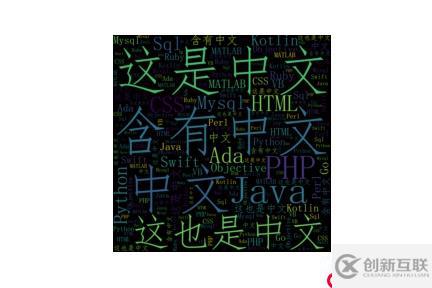 如何用Python實(shí)現(xiàn)詞云效果