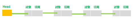 鏈表原理及java實(shí)現(xiàn)的示例分析