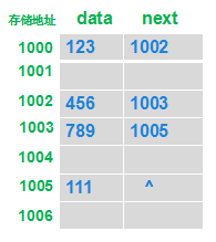 鏈表原理及java實(shí)現(xiàn)的示例分析