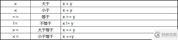 Python 3 學(xué)習(xí)筆記：數(shù)字和布爾