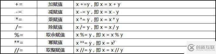 Python 3 學(xué)習(xí)筆記：數(shù)字和布爾