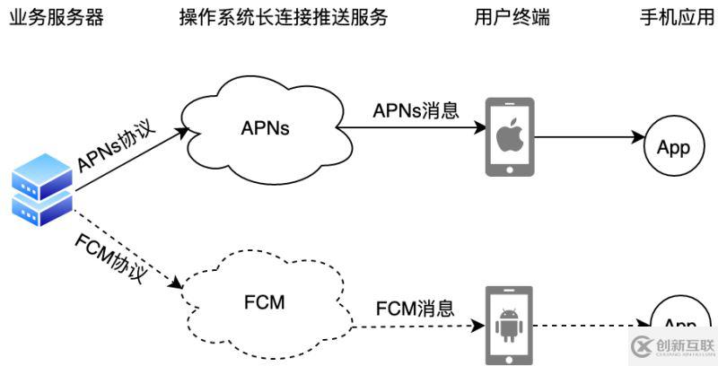 Flutter應(yīng)用集成極光推送的實(shí)現(xiàn)示例