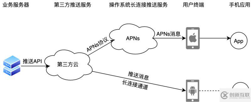 Flutter應(yīng)用集成極光推送的實(shí)現(xiàn)示例