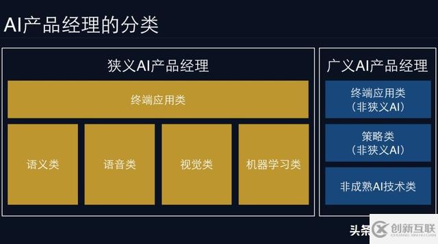 淺說AI產(chǎn)品經(jīng)理的定義與分類