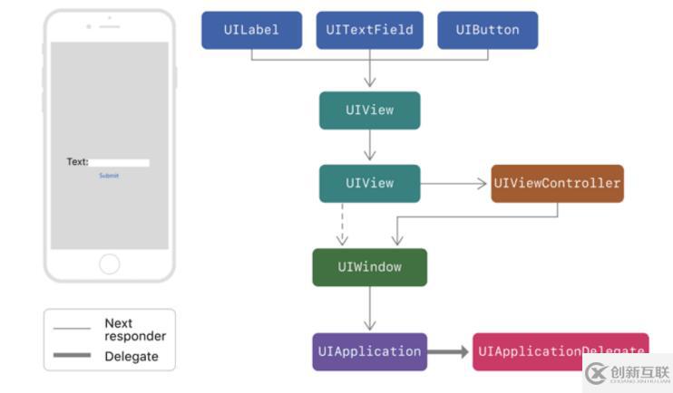 iOS 11 BUG的發(fā)現(xiàn)、定位和解決