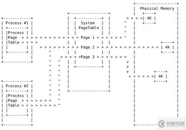 Linux下如何配值HugePages。