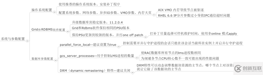 【學(xué)習(xí)】高級(jí)專題-001-RAC