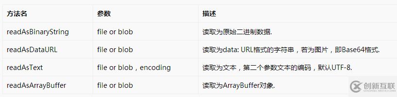 如何使用HTML5移動開發(fā)圖片壓縮上傳功能