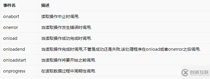 如何使用HTML5移動開發(fā)圖片壓縮上傳功能