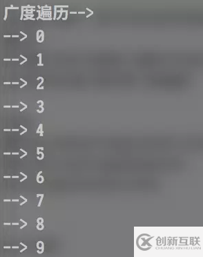 Python中面向?qū)ο笾疃葍?yōu)先和廣度優(yōu)先是什么