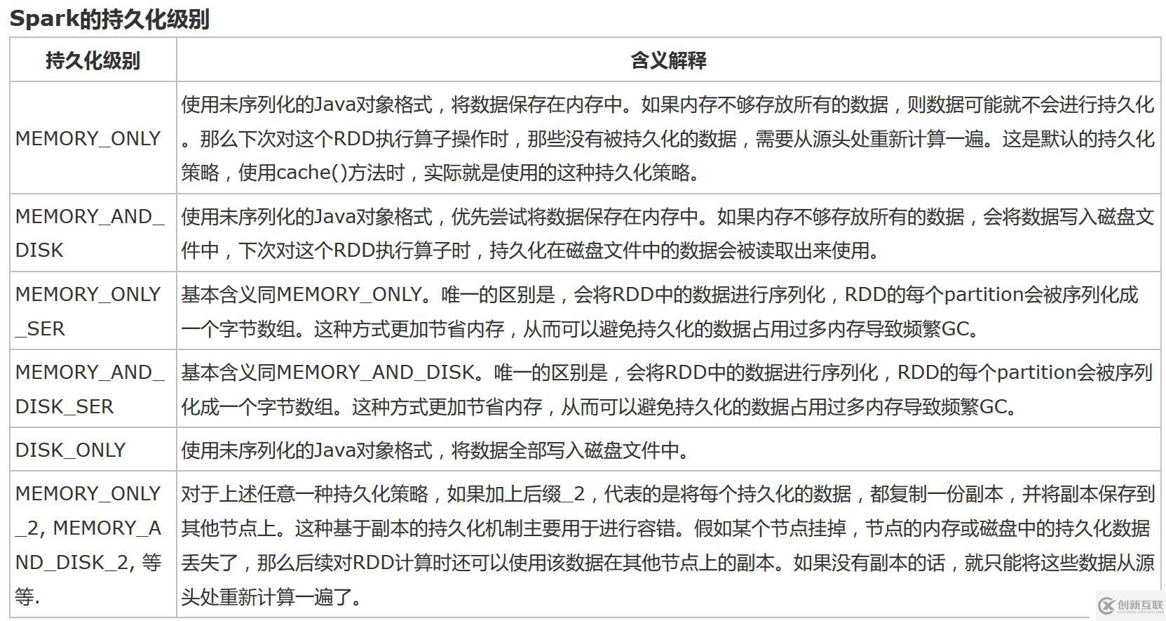 Spark筆記整理（五）：Spark RDD持久化、廣播變量和累加器
