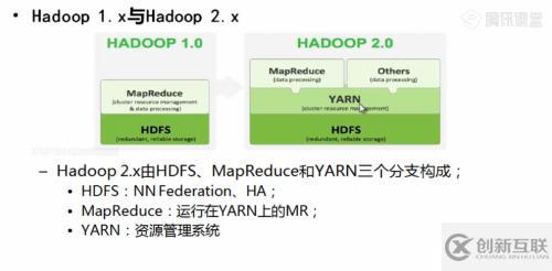 Hadoop2.x與hadoop的區(qū)別