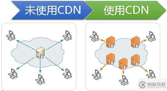 cdn直播加速作用怎么樣