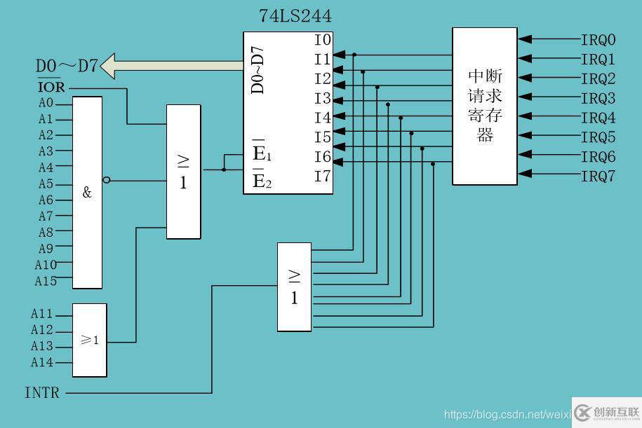 計算機程序中斷處理過程的五個階段是什么