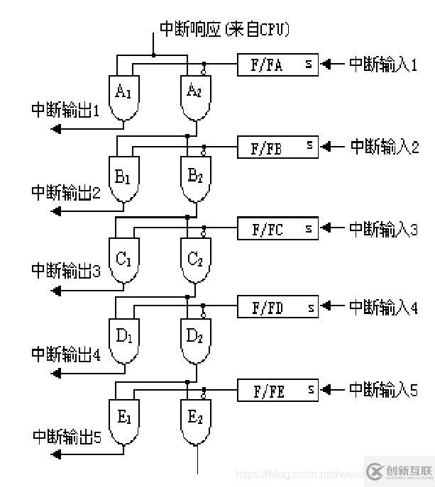 計算機程序中斷處理過程的五個階段是什么