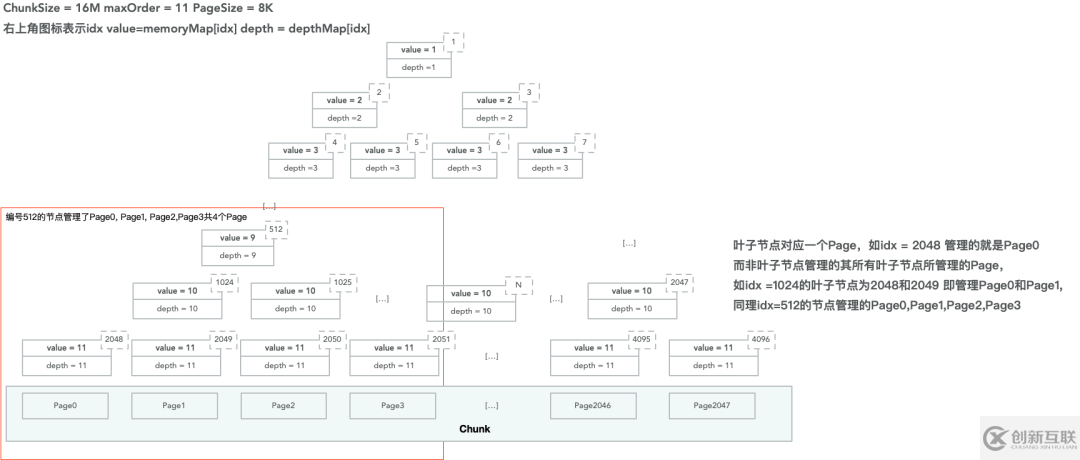 Netty內(nèi)存管理怎么理解