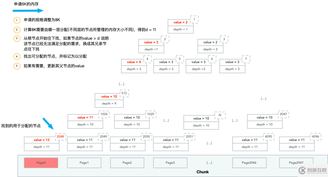 Netty內(nèi)存管理怎么理解
