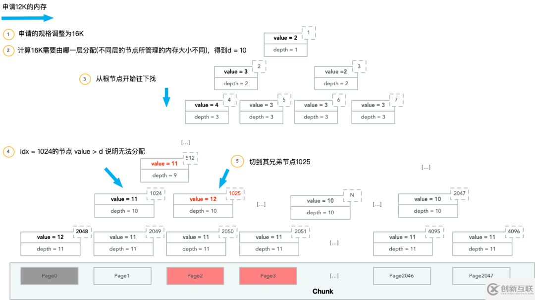Netty內(nèi)存管理怎么理解
