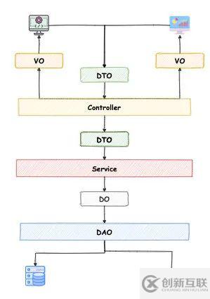 Java對象復(fù)制工具類有哪些