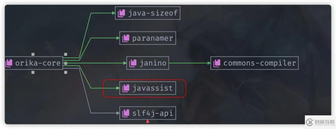 Java對象復(fù)制工具類有哪些