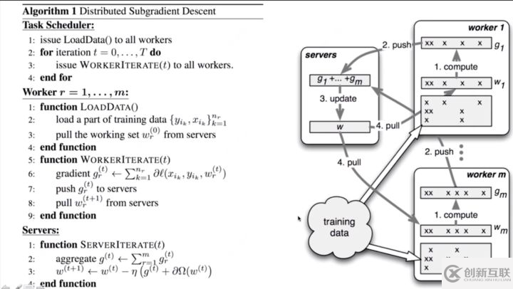 如何進行大數據分布式的深度學習