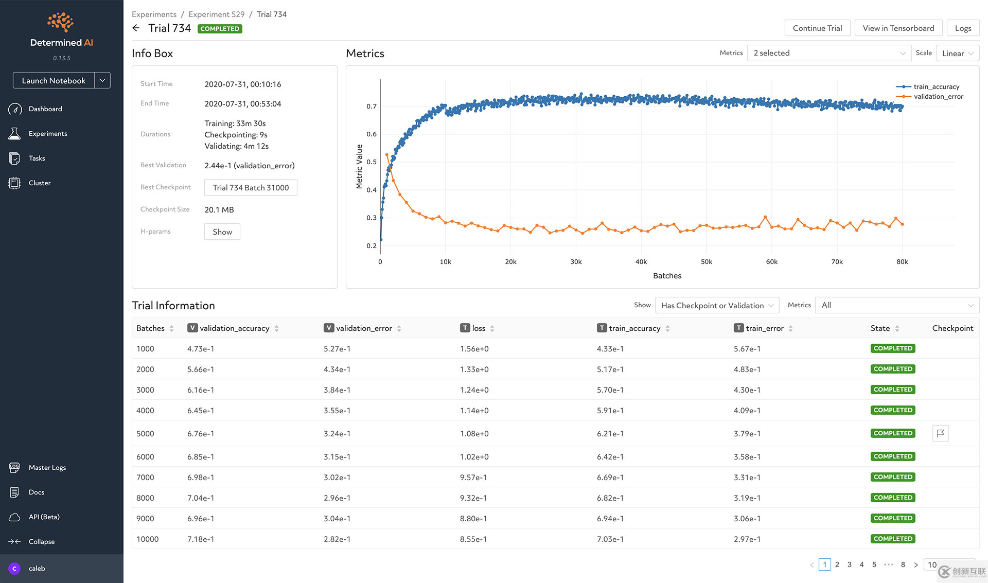 如何進行大數據分布式的深度學習