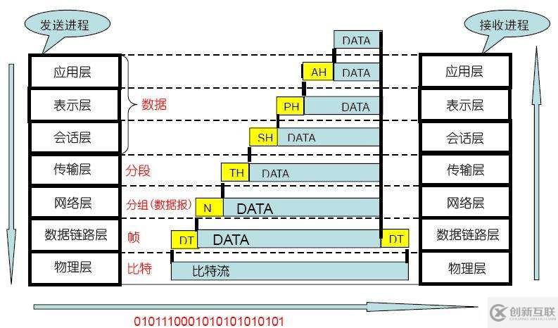 基礎(chǔ)不牢,地動(dòng)山搖-----------OSI七層模型