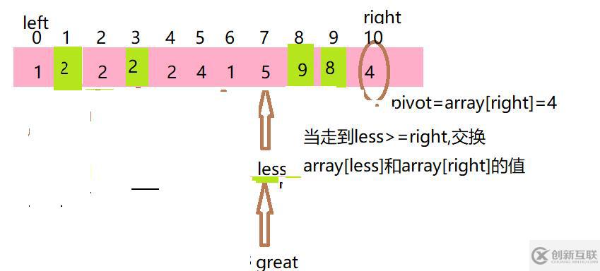 java七大排序——6_快速排序