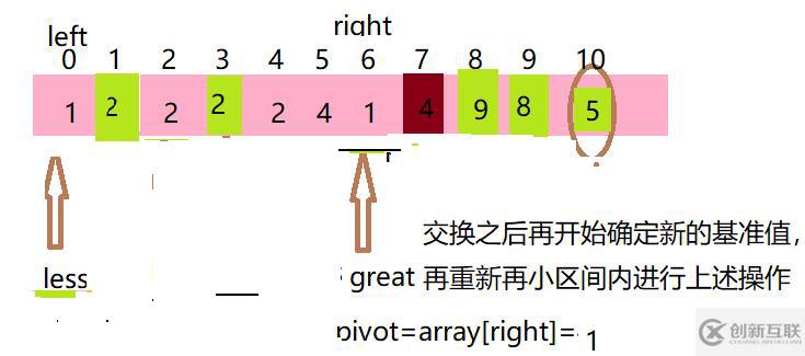 java七大排序——6_快速排序