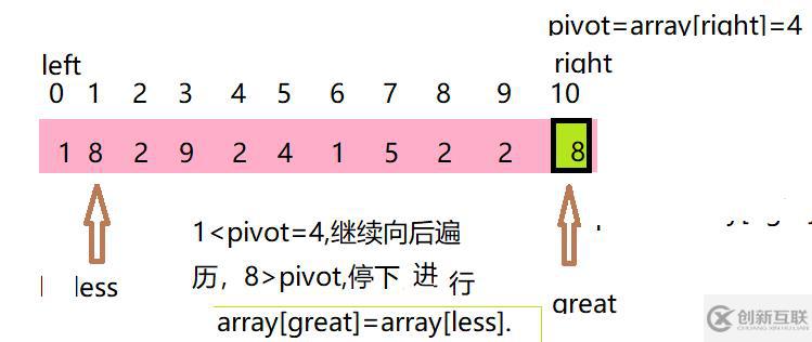 java七大排序——6_快速排序