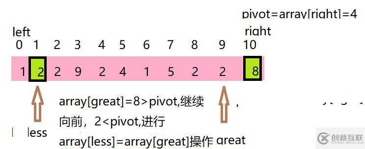 java七大排序——6_快速排序