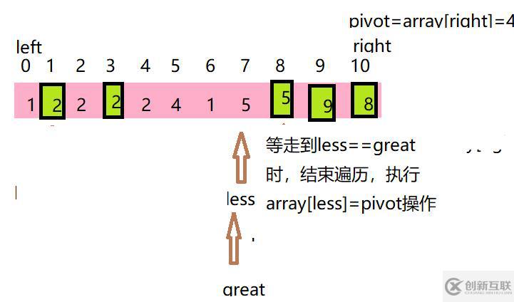 java七大排序——6_快速排序