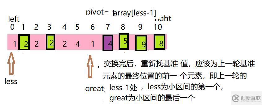 java七大排序——6_快速排序