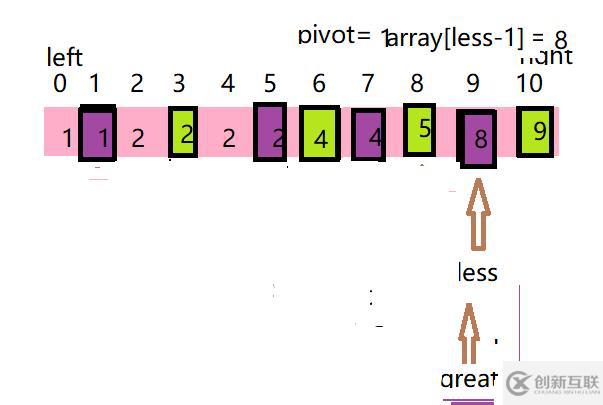 java七大排序——6_快速排序