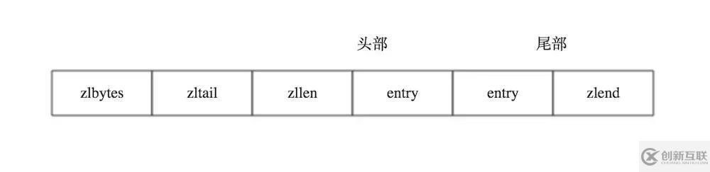 Redis壓縮列表原理與應(yīng)用分析