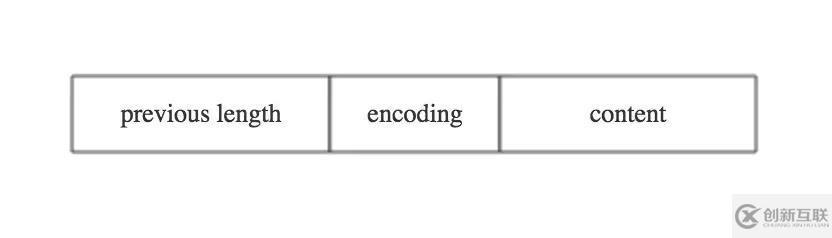 Redis壓縮列表原理與應(yīng)用分析