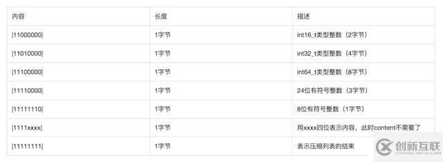 Redis壓縮列表原理與應(yīng)用分析