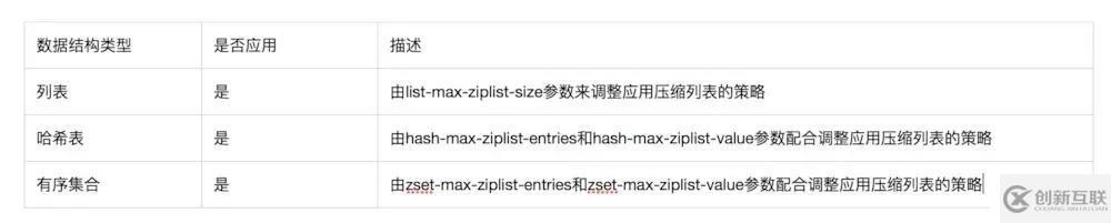 Redis壓縮列表原理與應(yīng)用分析