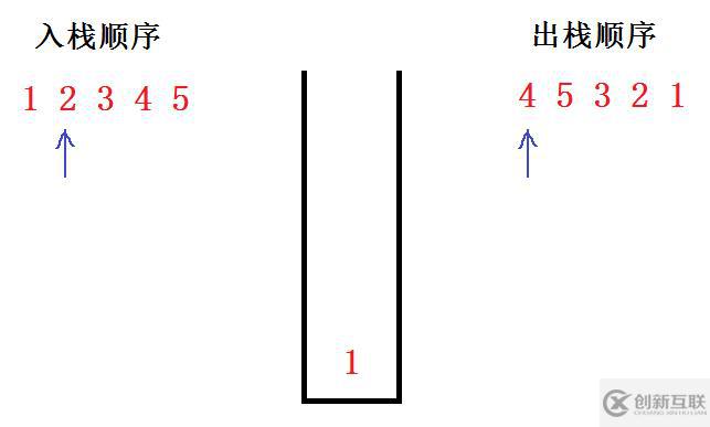 給定入棧順序,判斷出棧順序是否合法