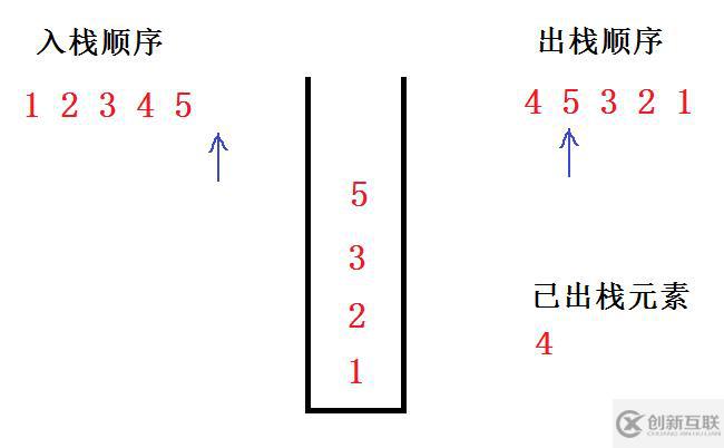 給定入棧順序,判斷出棧順序是否合法