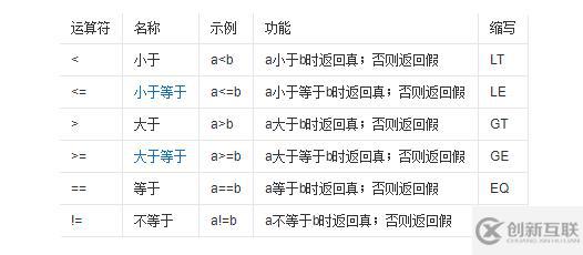 在c語言中==和=有哪些區(qū)別