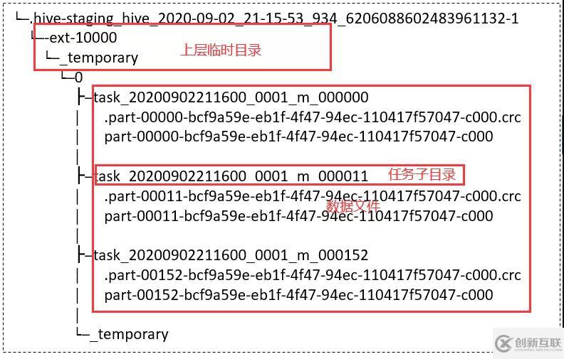 EMR Spark引擎是如何做到在存算分離下寫性能提升10倍以上的
