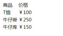 使用css怎么給表格設置邊框
