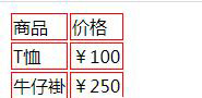 使用css怎么給表格設置邊框