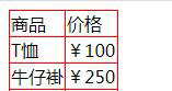使用css怎么給表格設置邊框