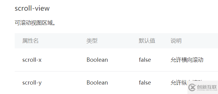 詳解微信小程序scroll-view橫向滾動的實踐踩坑及隱藏其滾動條的實現(xiàn)