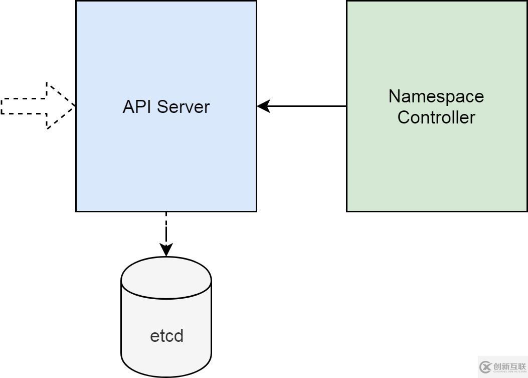 我們?yōu)槭裁磿?huì)刪除不了集群的 Namespace？