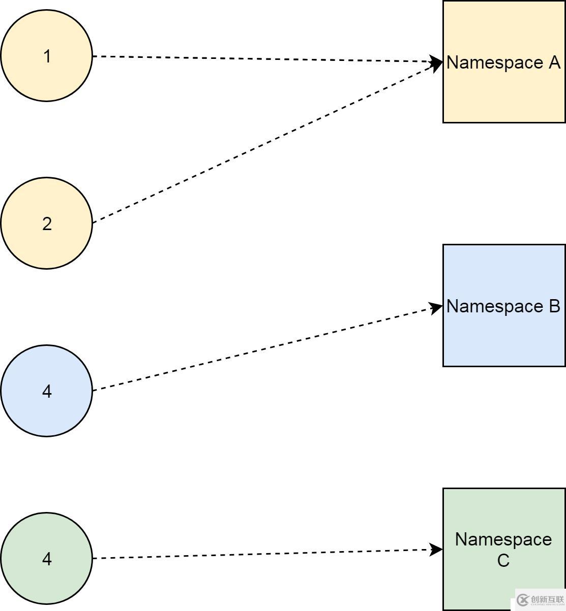 我們?yōu)槭裁磿?huì)刪除不了集群的 Namespace？
