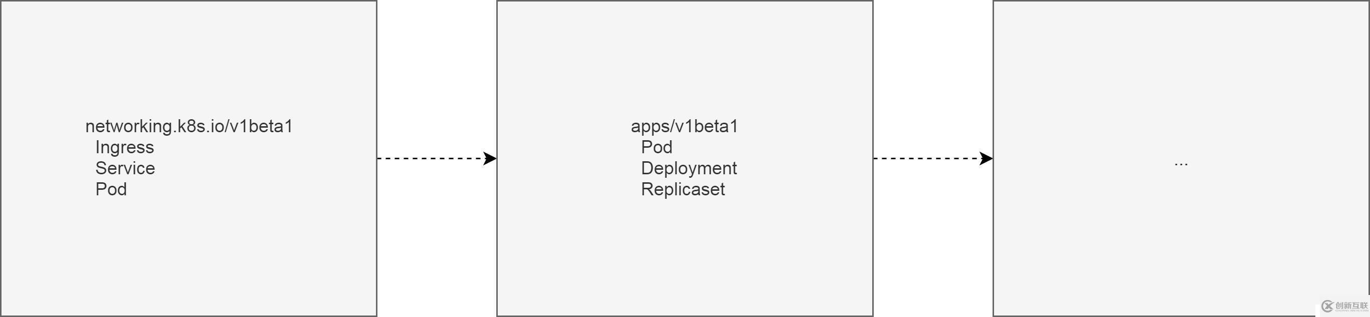 我們?yōu)槭裁磿?huì)刪除不了集群的 Namespace？