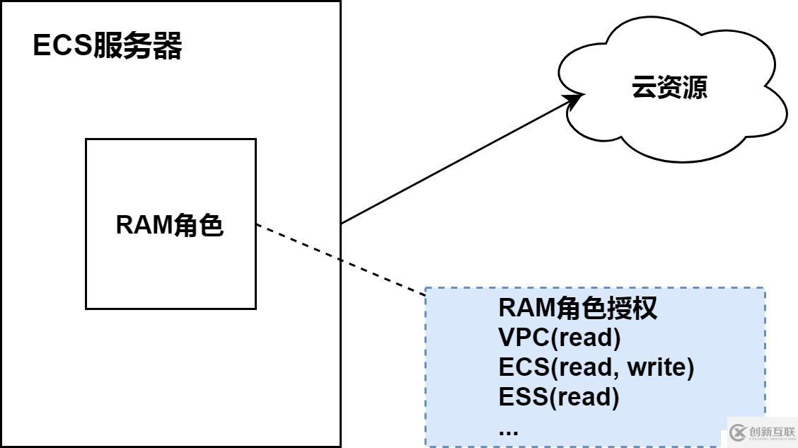 我們?yōu)槭裁磿?huì)刪除不了集群的 Namespace？